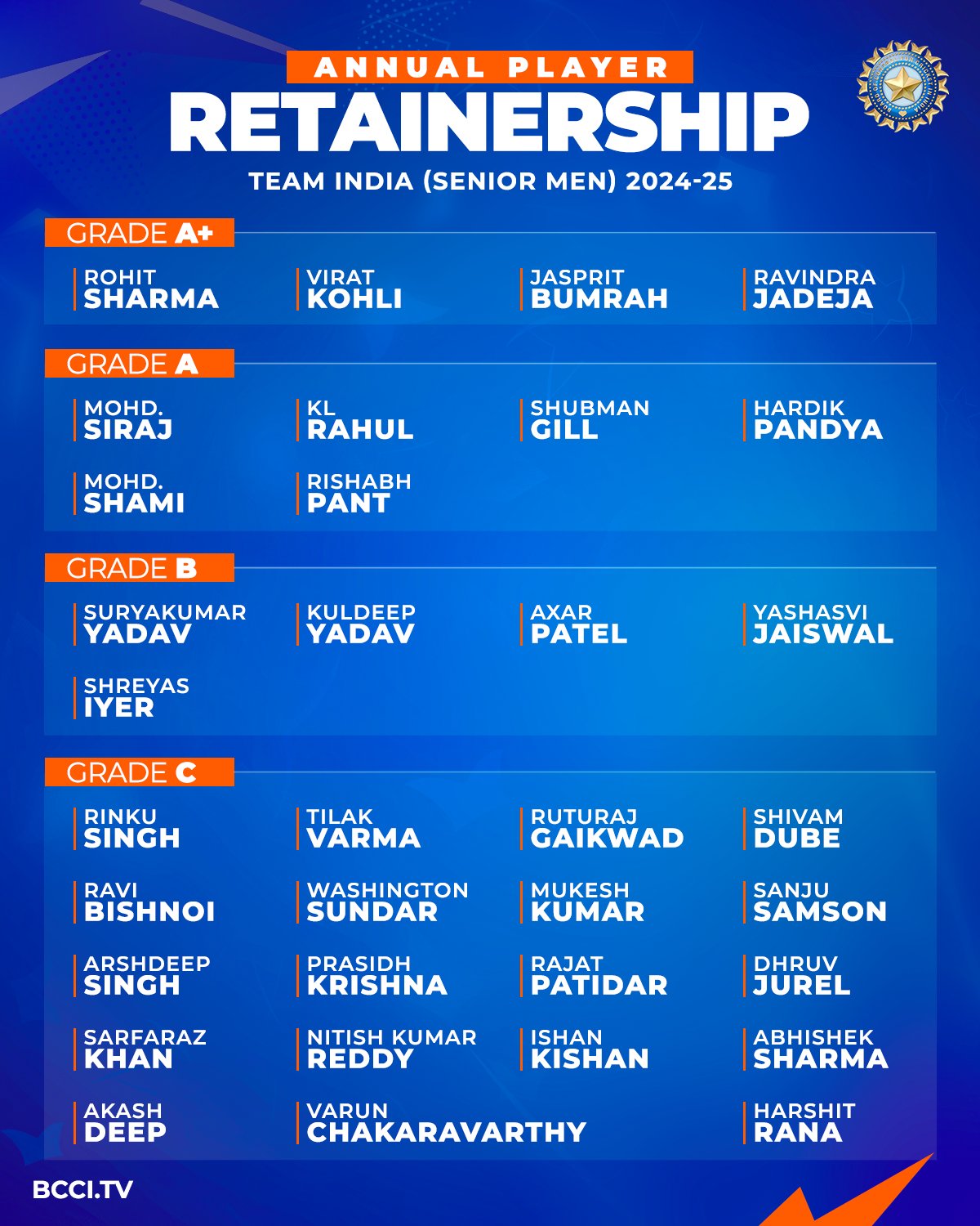 BCCI Annual Contract List 2024-25
