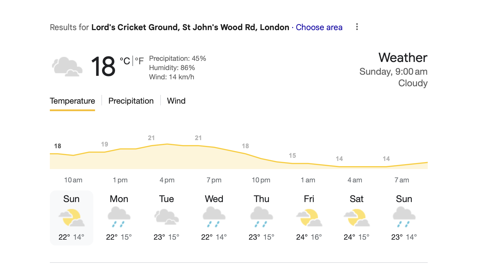 Lord's Cricket Ground Weather.